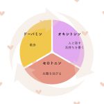オキシトシン